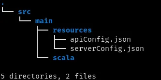 Project file structure skeleton